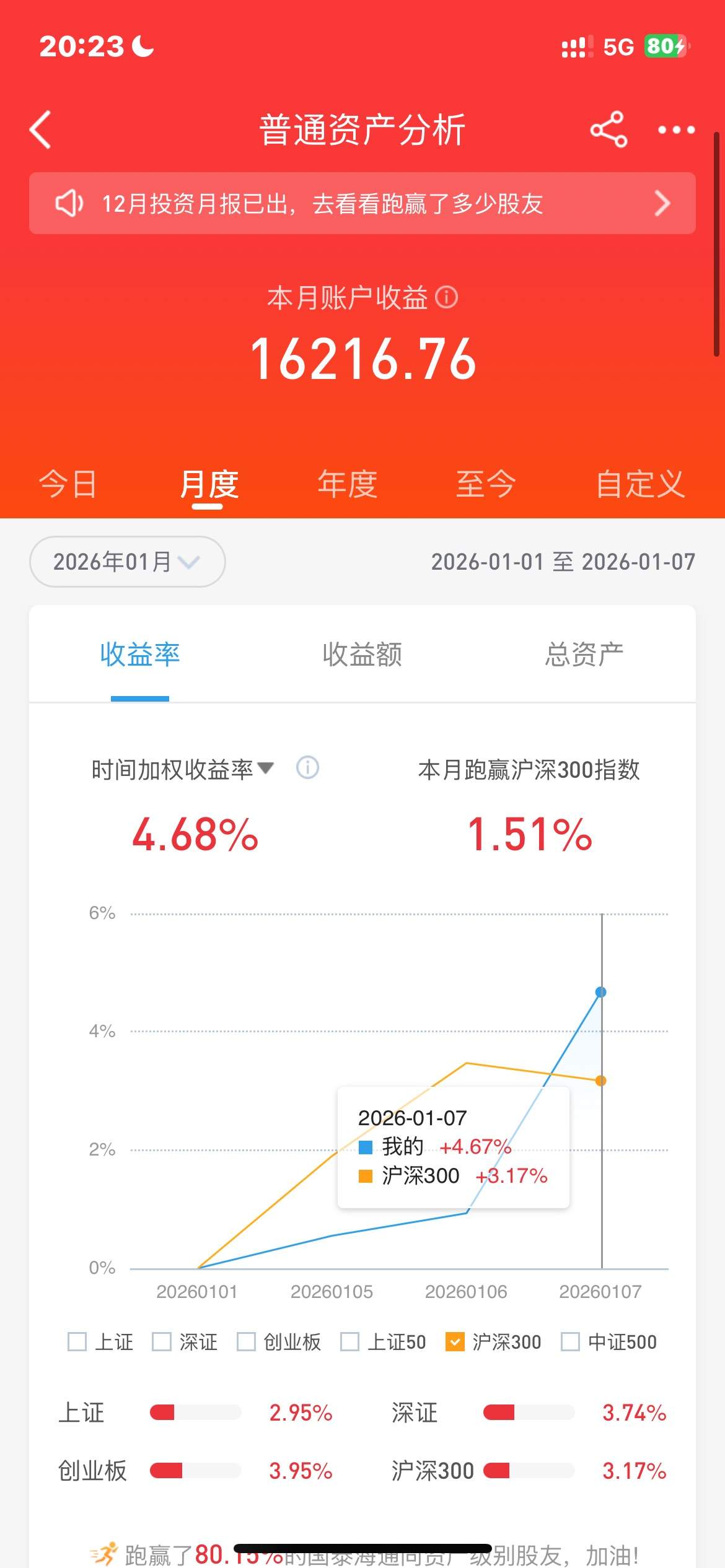 收评：沪指涨近2%，电力、环保等板块强势，创新药概念等活跃