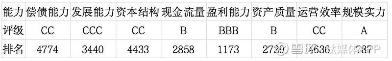 天风证券拟非公开发行公司债 优化资本结构支撑“全面反攻”
