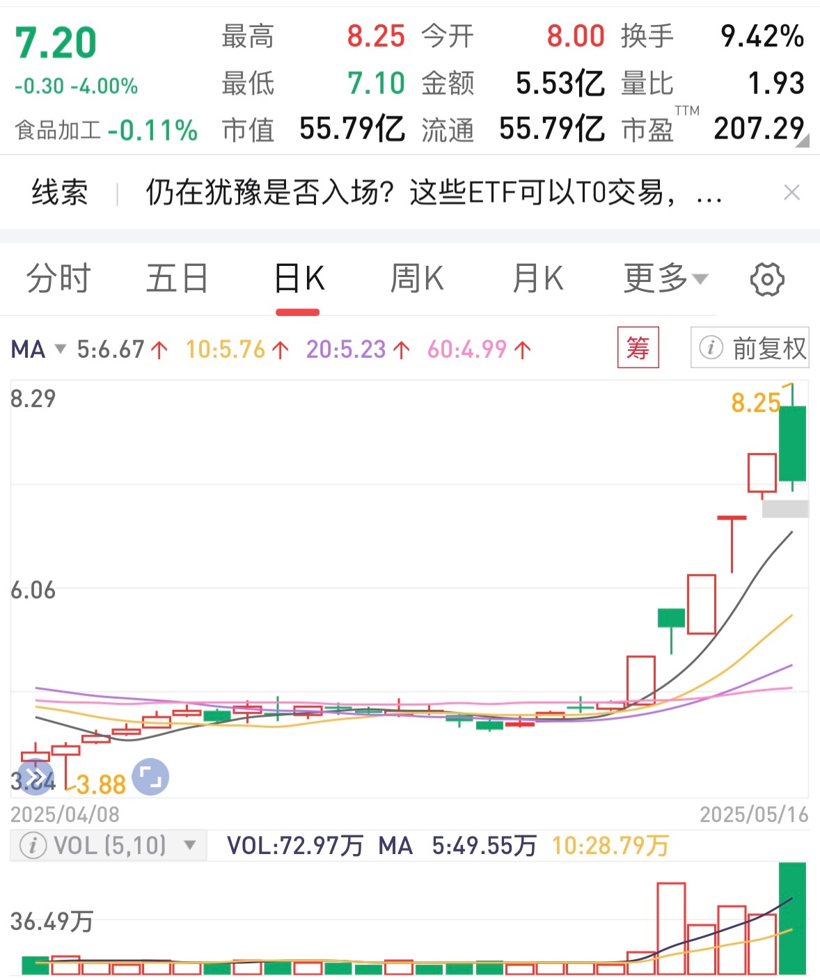 273.61亿港元，南向资金今日净卖出金额创历史次高