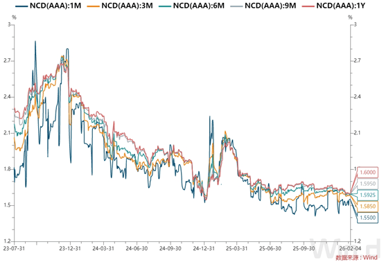 债市早参3月25日|央行今日将开展5000亿元MLF操作；美债遭遇六年来最大抛售压力
