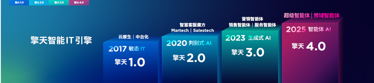 去年“单机”做咖啡，今年“组团”开餐吧——AI进化呈现新图景