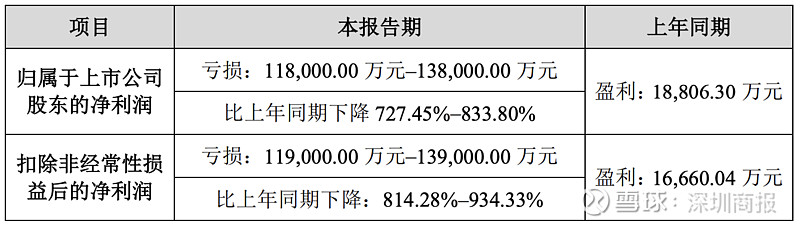 华仁药业：乳酸钠林格注射液通过仿制药一致性评价