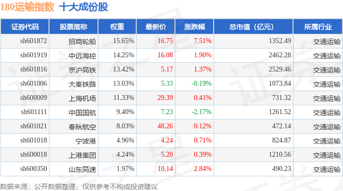 招商轮船大宗交易成交290.00万股 成交额5048.90万元