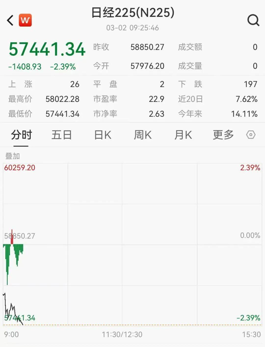国际油价飙升对斯里兰卡经济造成多重冲击