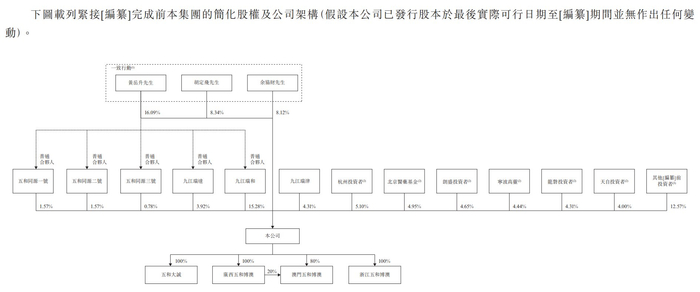 首钢朗泽递表港交所 越秀融资为独家保荐人