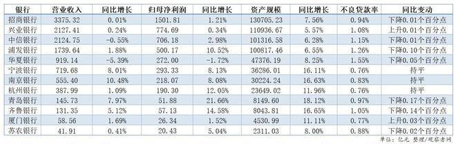 招商银行:2025年代理基金收入61.02亿元