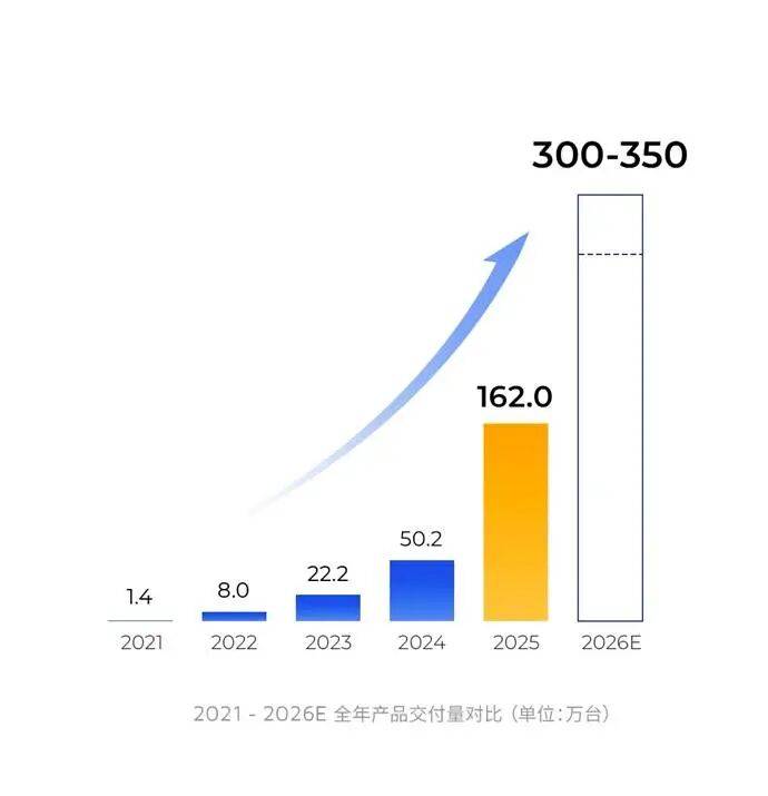 迅策发布2025年年报：营收同比翻倍 首次实现半年度正向盈利