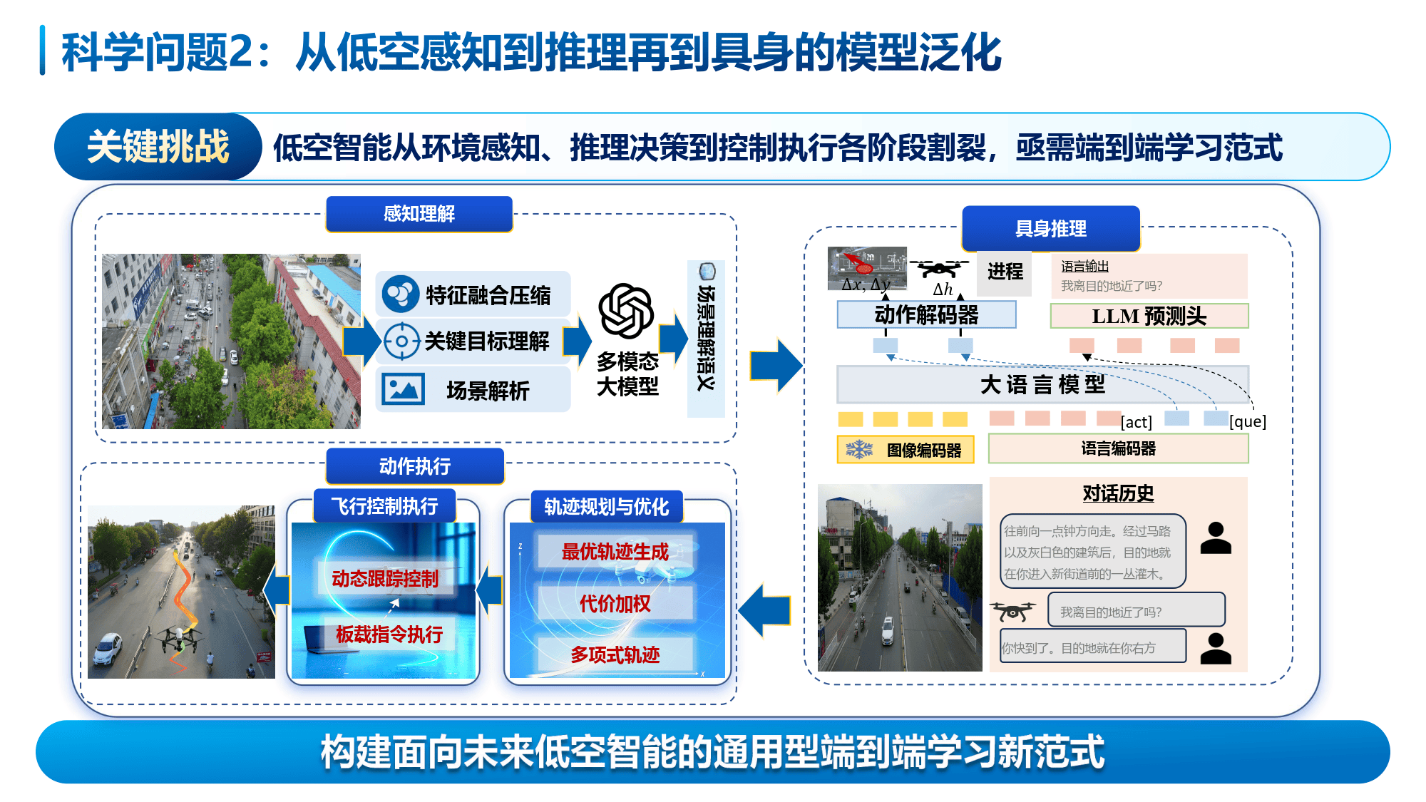 6G如何跨越“需求”鸿沟？具身智能被视为“杀手级应用”