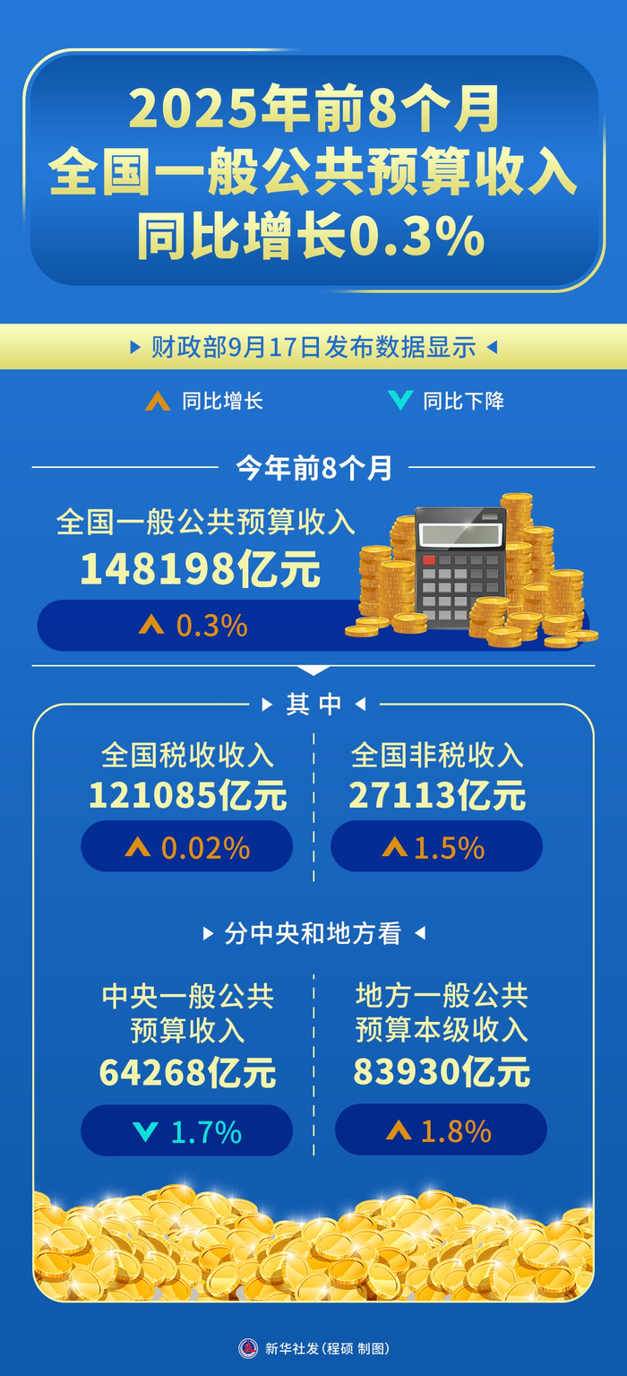 2026年中央财政预算公开!央企利润上缴财政比例提高,最高35%!