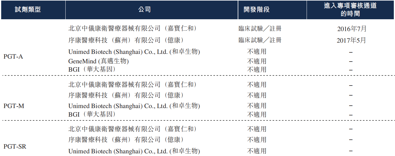 “杭州六小龙”第一股来了!群核科技通过港交所上市聆讯