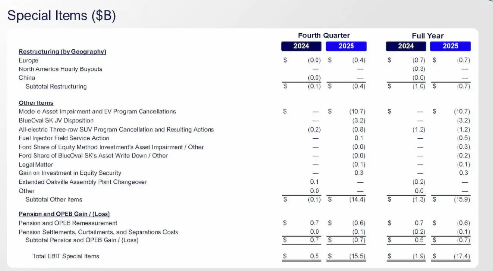 华泰证券：外围冲突与节假日效应或压制风险偏好 关注后续向盈利锚切换