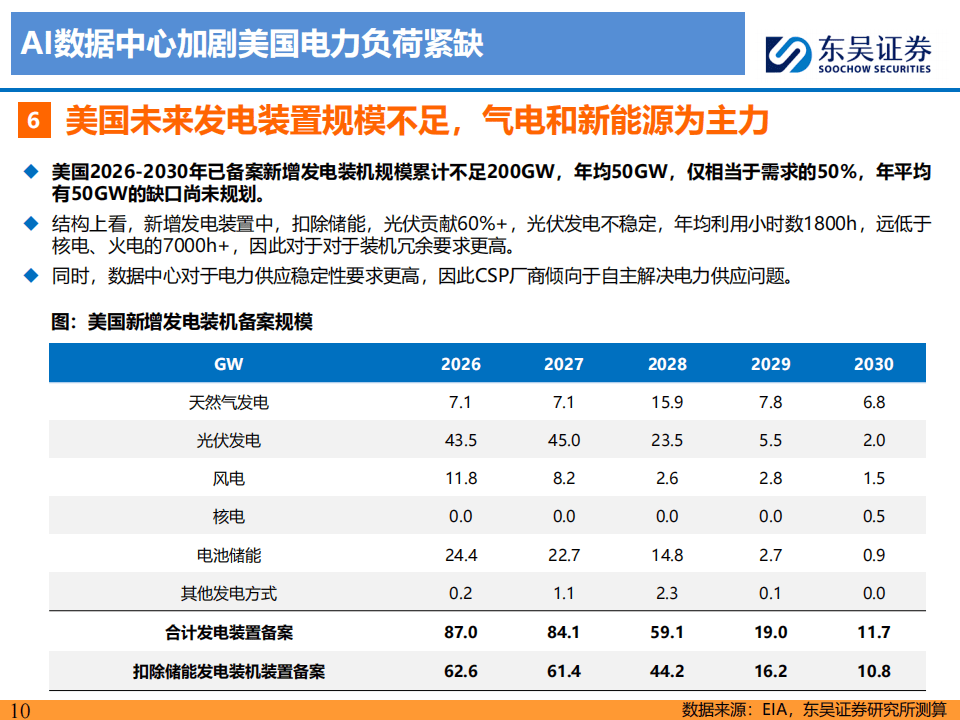 杰瑞股份：全资子公司与美国客户签署3.41亿美元燃气轮机发电机组销售合同