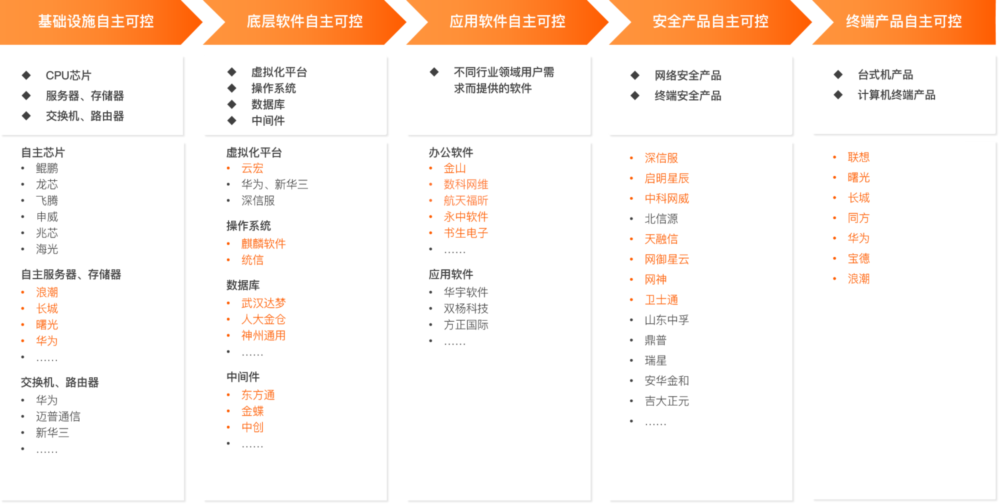 神州信息2025年扭亏为盈 政企数字化业务成增长引擎