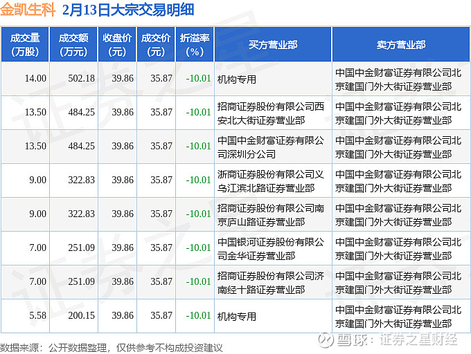 芯原股份现8笔大宗交易 合计成交33.29万股