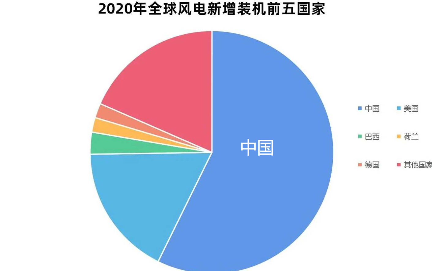 2025年荷兰发电量创新高