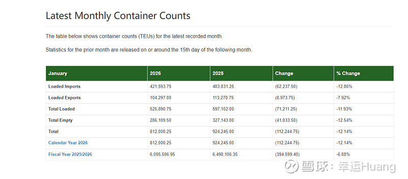 波黑失业率环比上升，同比有所下降