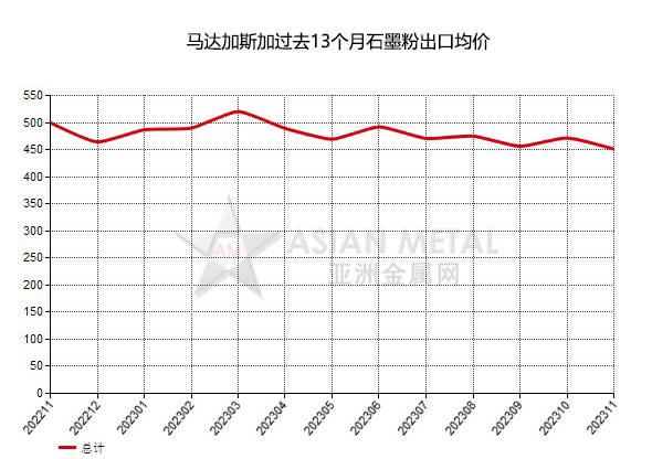波黑失业率环比上升，同比有所下降