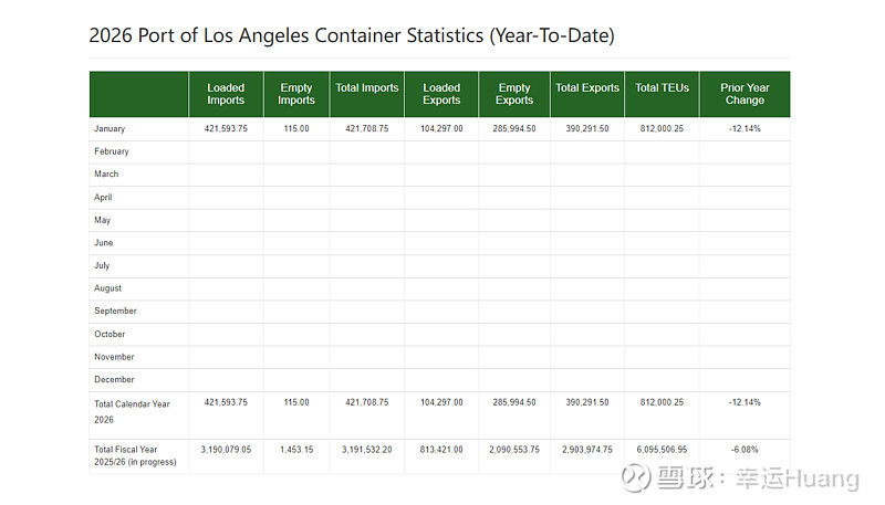 波黑失业率环比上升，同比有所下降