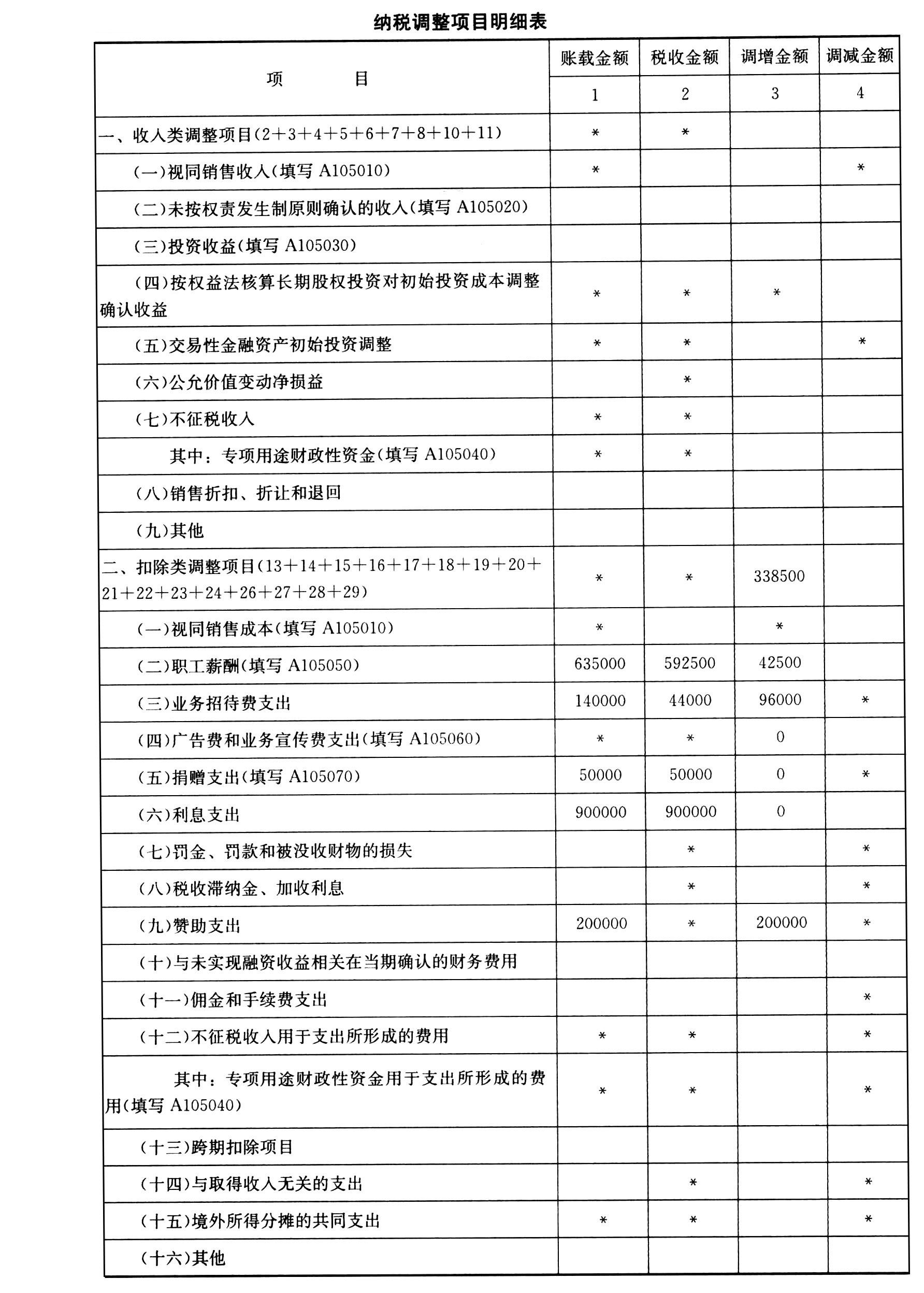 卡斯特提出经济措施一揽子计划 涉及企业税等多重调整