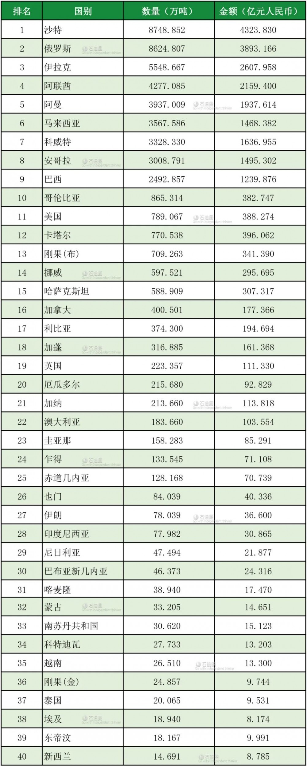 中国稳居1月哥伦比亚最大进口国
