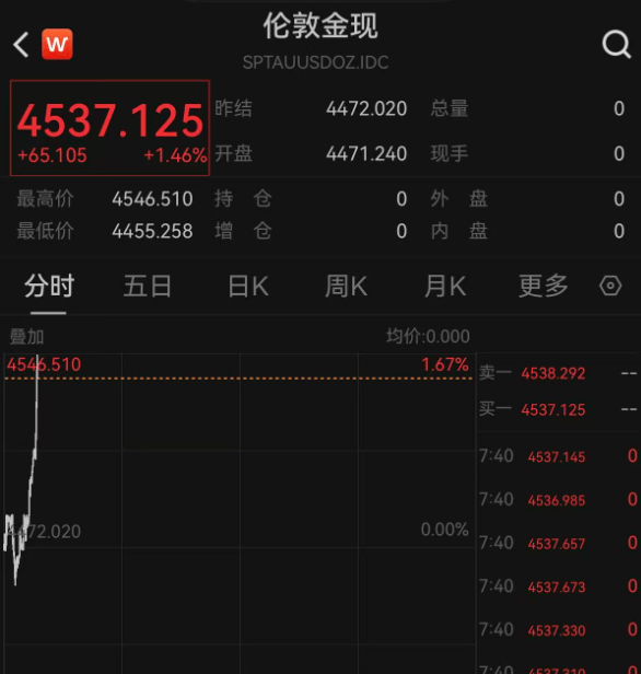 跳水！伊朗局势，持续引爆！黄金、白银，发生了什么？