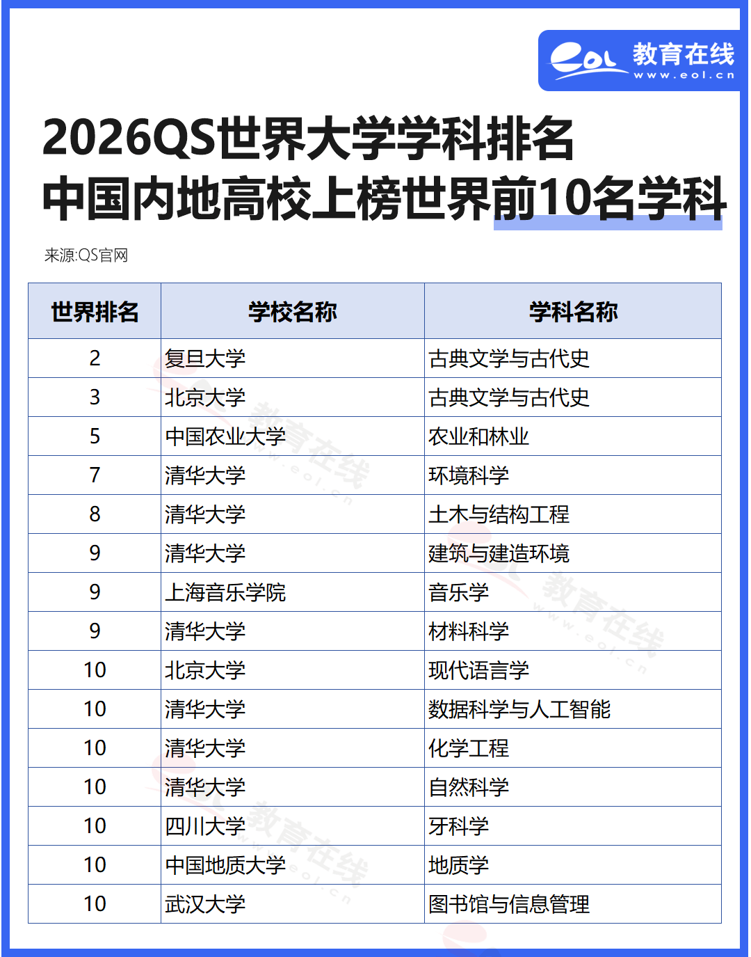 越南13所高校跻身最新QS世界大学学科排名