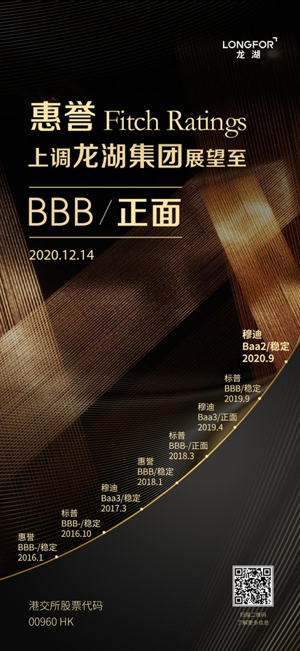 标准普尔对阿曼的信用评级更新为投资级“BBB-”