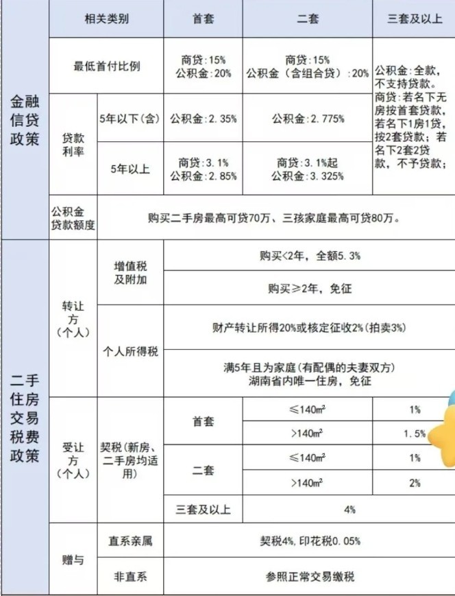 利比里亚推出首个按揭贷款计划，助力低收入群体购房