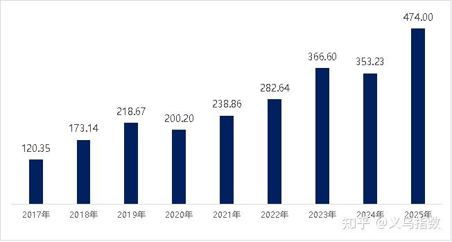 2025年乌兹别克斯坦收到境外汇款189亿美元