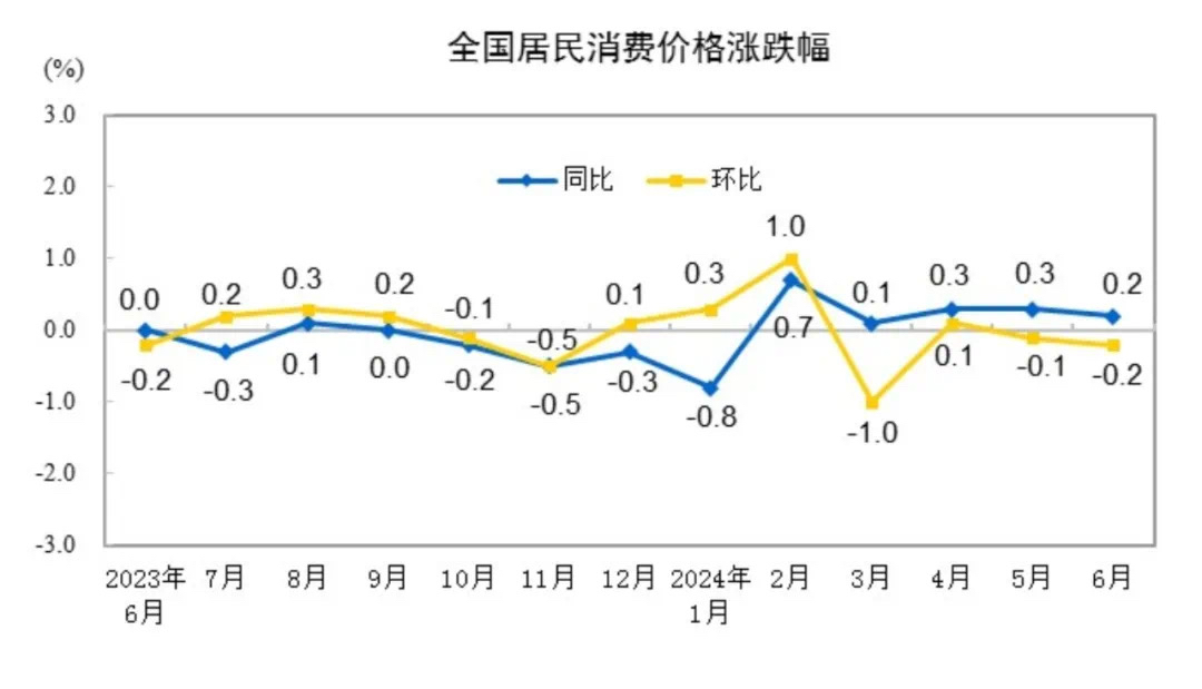 3月份越南CPI同比上涨4.65%，为近五年最高涨幅