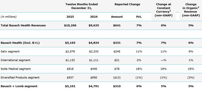 南苏丹尼罗石油公司清偿1.2亿美元债务