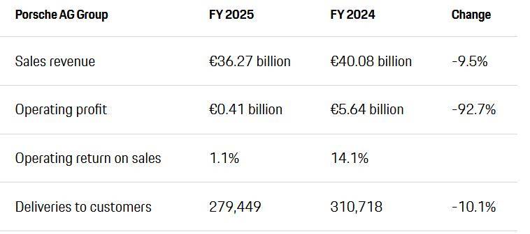 加纳银行出售黄金储备所得利润或有助于缩小2025财年损失