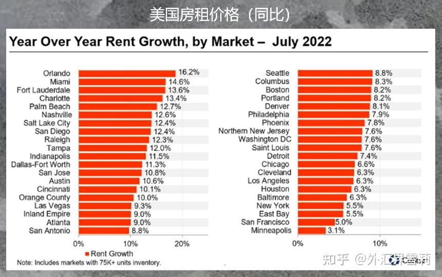 智利3月消费者价格指数（CPI）超预期升至2.8%，汽油价格飙升为主因