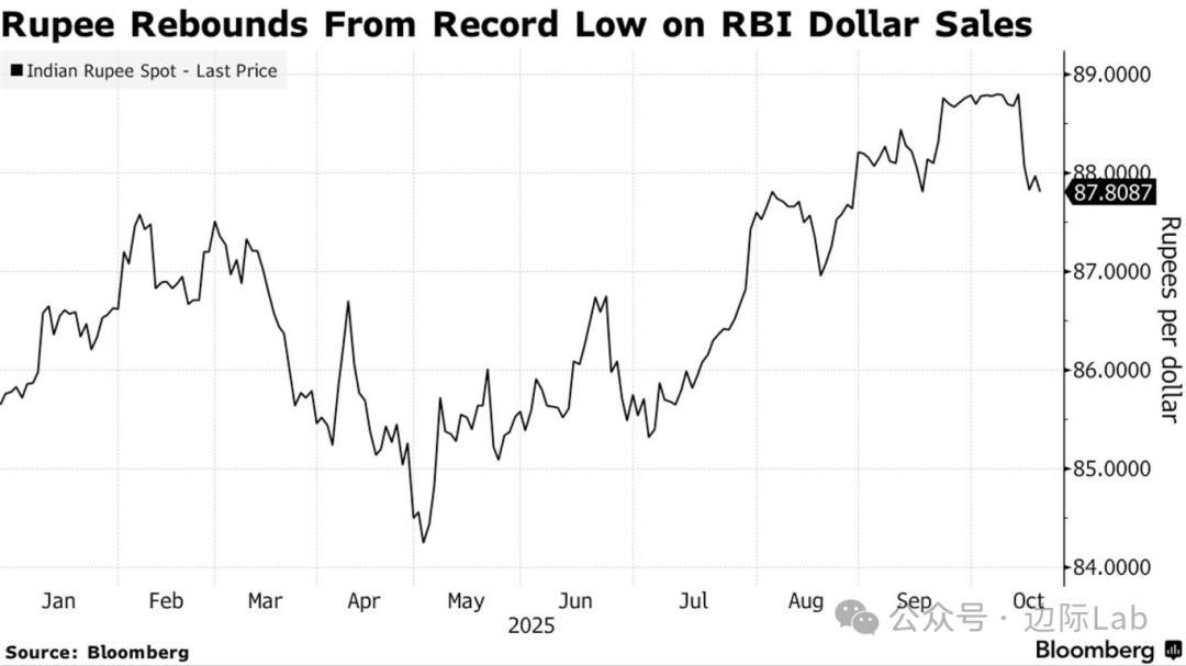 阿联酋央行2025年报告：金融体系实现强劲增长