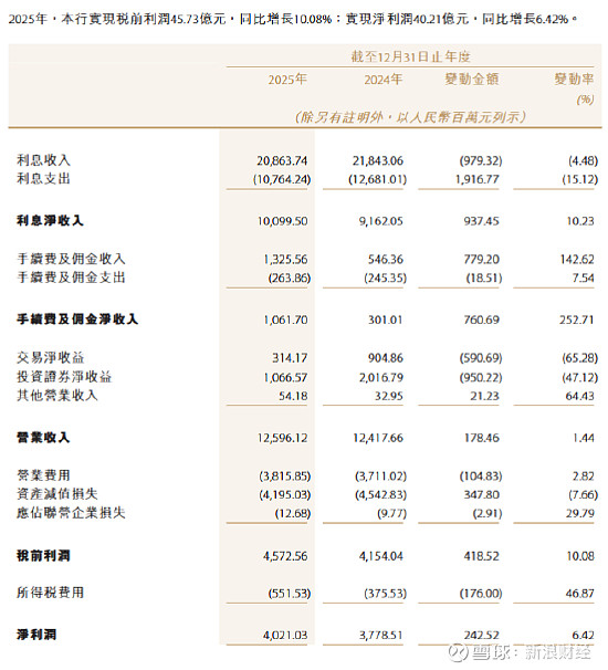 阿联酋央行2025年报告：金融体系实现强劲增长