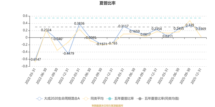 2025年第四季度沙特净外资流入量增长90%