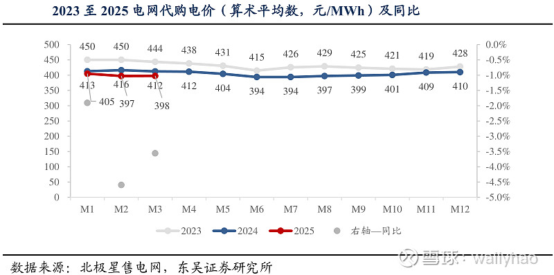 斯里兰卡公用事业委员会：煤炭相关成本不会计入电价